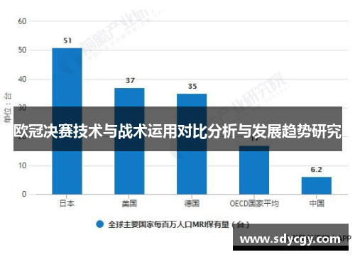 欧冠决赛技术与战术运用对比分析与发展趋势研究